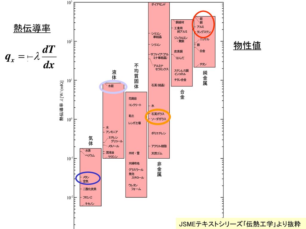 計算力学技術者２級 （熱流体力学分野の解析技術者） 認定試験対策講習会 - ppt download